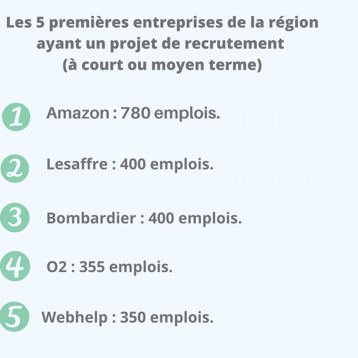 13 000 Projets De Recrutements Dans Les Hauts-de-France En 2020 ...