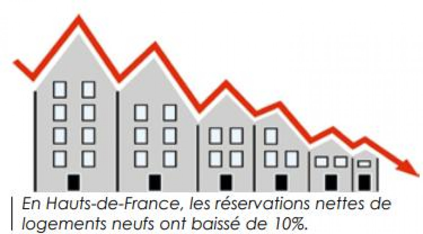 Immobilier : des perspectives peu reluisantes pour 2019